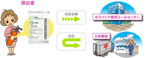 Tv摜